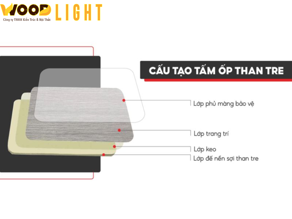 Cấu Tạo Tấm Ốp Than Tre
